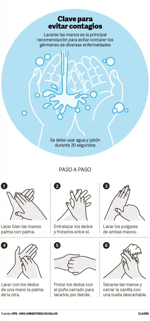 Medidas de Bioseguridad contra el Covid-19